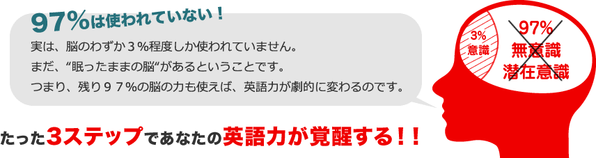 97%は使われていない！たった3ステップであなたの英語力が覚醒する！！