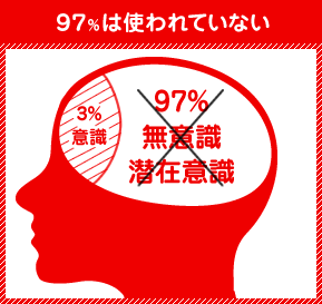 97%は使われていない