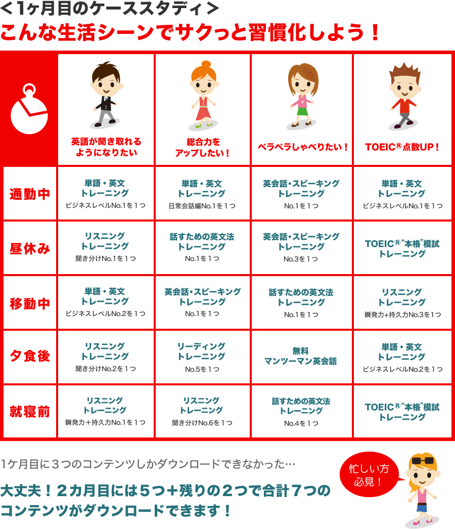 ケーススタディこんな生活シーンでサクっと習慣化しよう